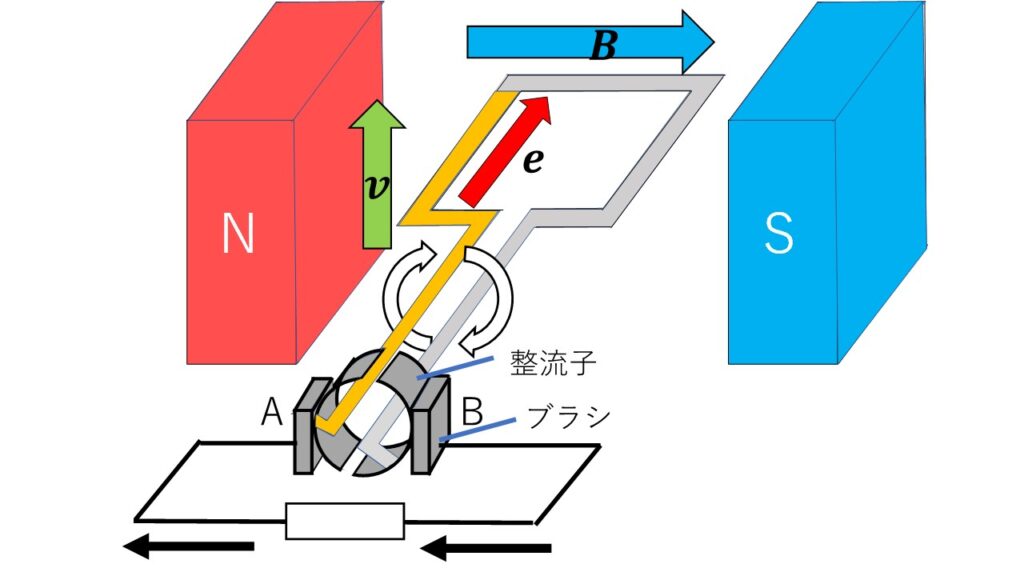 直流発電機の原理を分かりやすく解説 / 🍛🍛ハヤシライスBLOG🍛🍛
