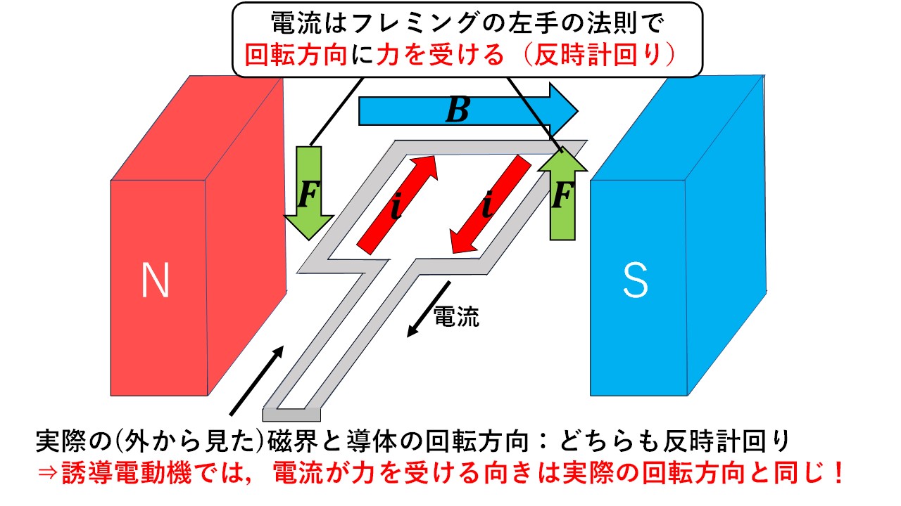 誘導機の原理を分かりやすく解説 トルクと渦電流 ハヤシライスblog