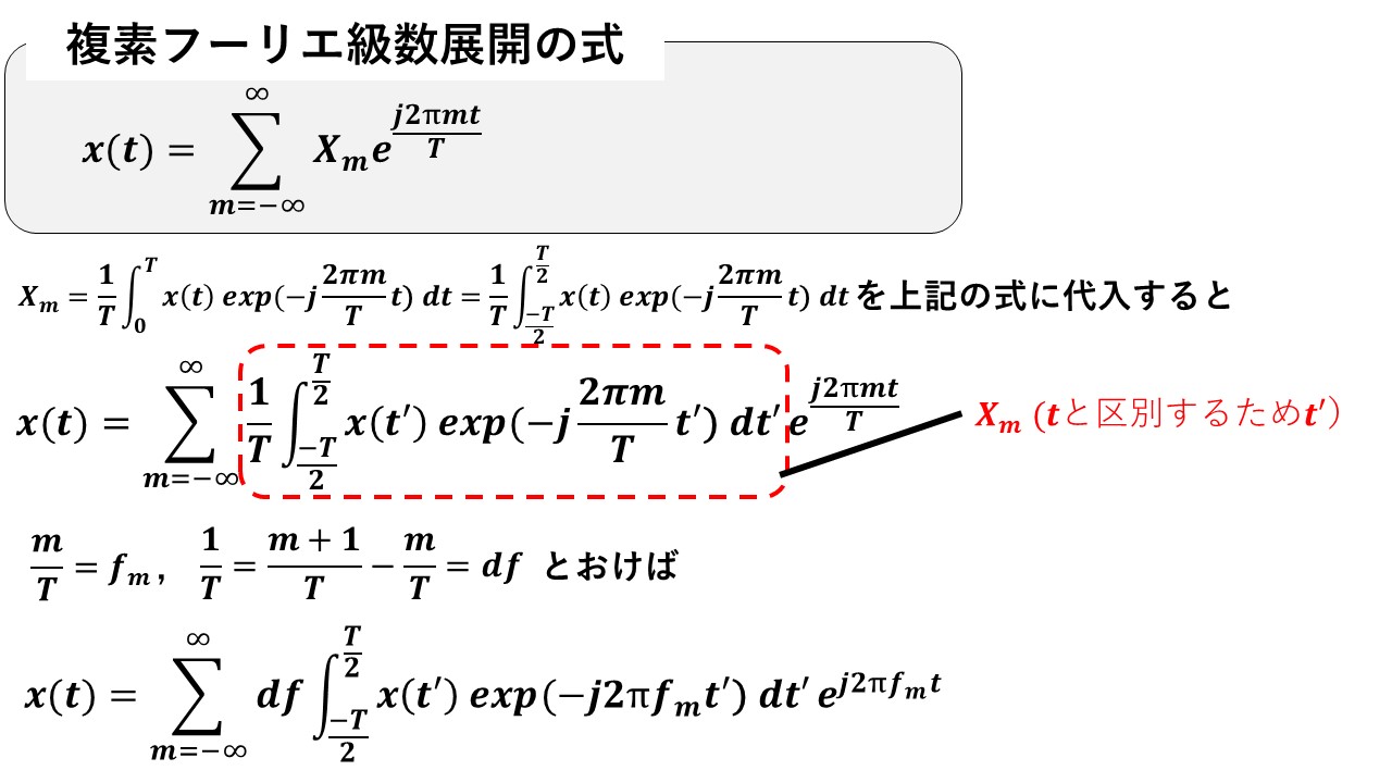 フーリエ変換を分かりやすく解説 / 理系のお悩み解決ブログ