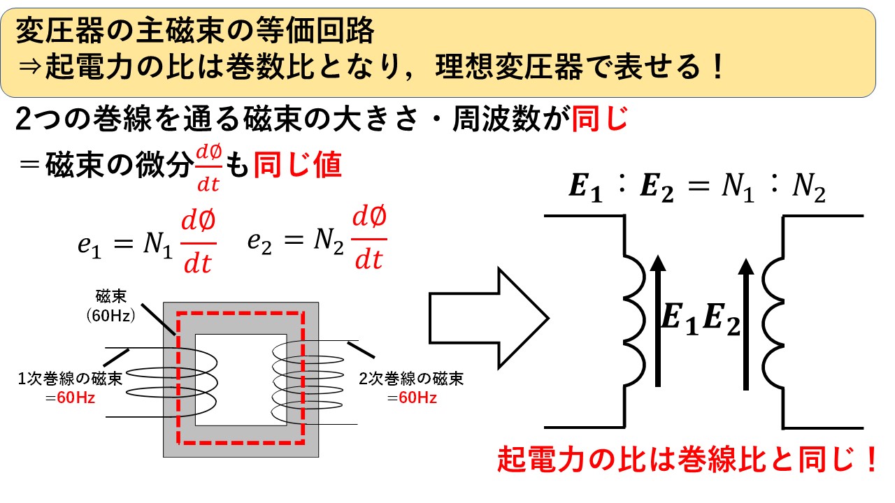 比隣