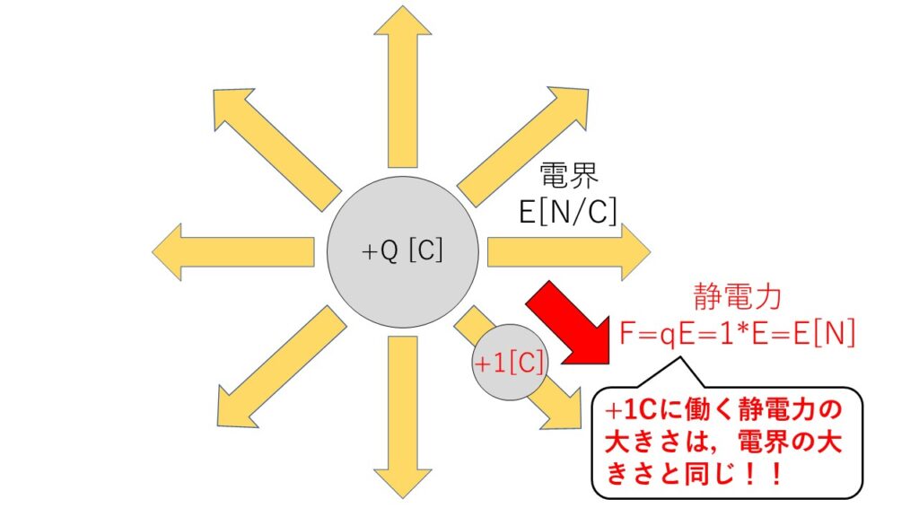 電界電圧向き – 電界と電荷の関係 – NNIWK