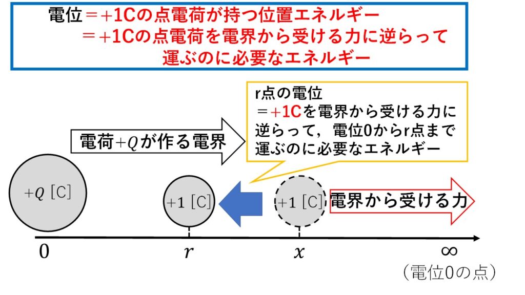 電界分布とは – 電界と電流の関係 – FTJVY