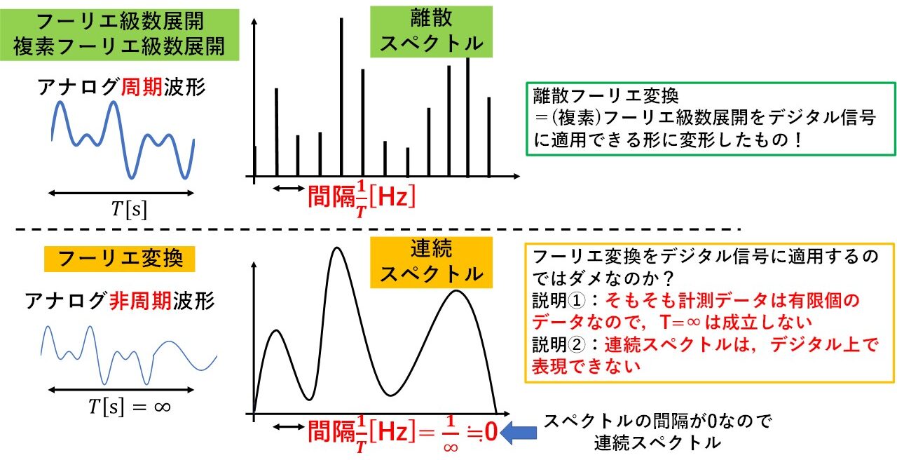 離散的表現| りさんてきひょうげん| discrete representation 是什麼意思？-日文字典，日文中文（...