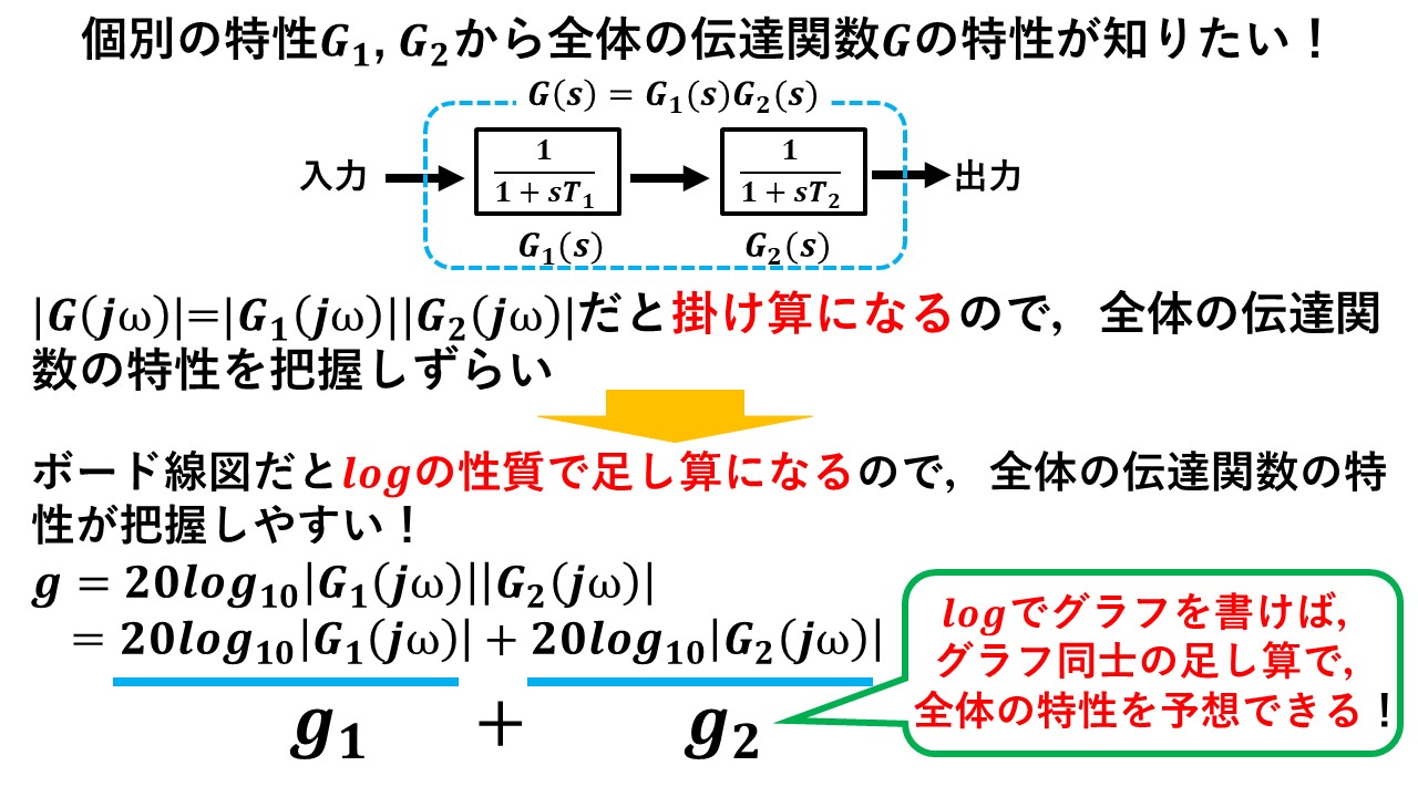 ボード線図を分かりやすく解説 ボード線図のメリットについて解説 ハヤシライスblog