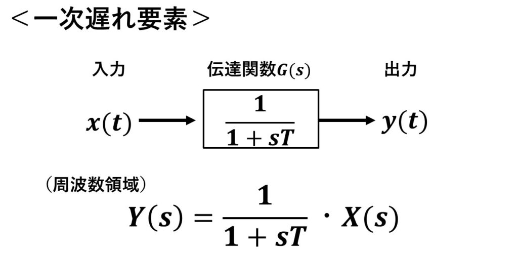 基本的な伝達関数のステップ応答とボード線図について分かりやすく解説 / ??ハヤシライスBLOG??